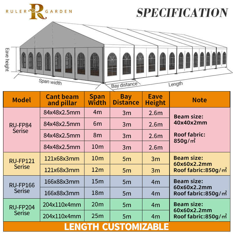 Large Warehouse Tent with Durable Sandwich ABS Wall Outdoor Canopy Shelter Storage Industrial Tent