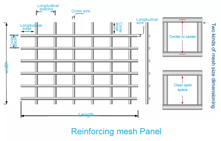 Factory direct supply electrosoldadas 2.25x5m/4.2mm Welded BRC reinforcing mesh For Fence Panel