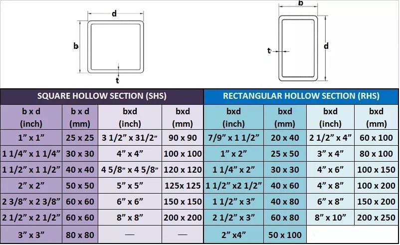 Factory price high quality suppliers 1x1 inch 14 gauge 2x2 square galvanized steel pipe tube