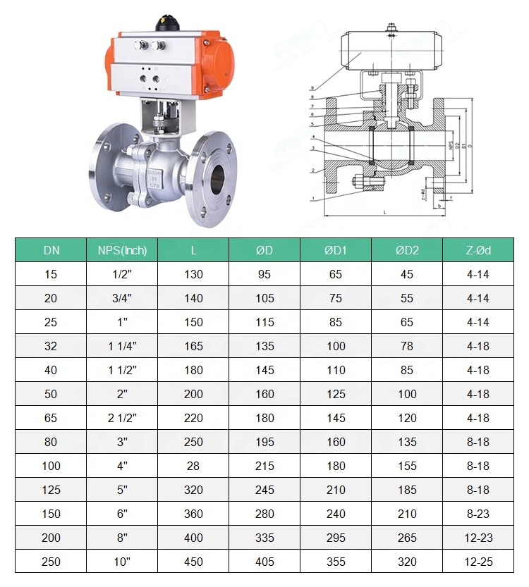 DN50 3inch 2 way flanged float pneumatic air actuator stainless steel ball valve