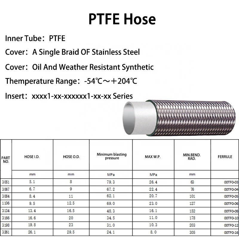 Stainless hose lining ptfe 4