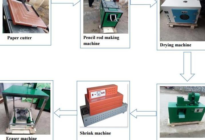 Low price Complete School  Recycled newspaper pencil Rod making production line machine