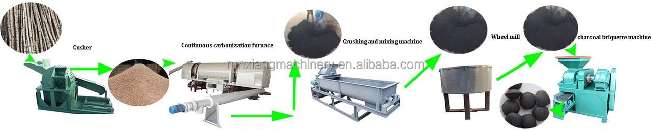 Charcoal Dust Briquette Extruding Machine Industrial Coal Briquette Making Machine Charcoal Powder Machine