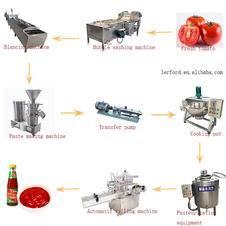 Tomato Sauce Colloid Mill Machine  Red Chilli Chili Sauce Make Grinder Machine