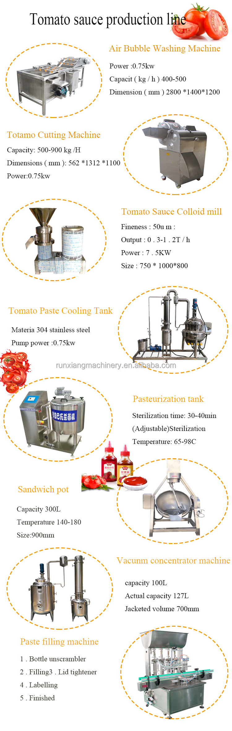 Tomato Sauce Colloid Mill Machine  Red Chilli Chili Sauce Make Grinder Machine