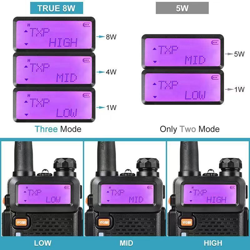 Baofeng UV-5R 8W Dual Band Ham Radio Portable Amateur UV5R Transceiver with FM Modulation Frequency Ran 136-174MHz + 400-520MHz