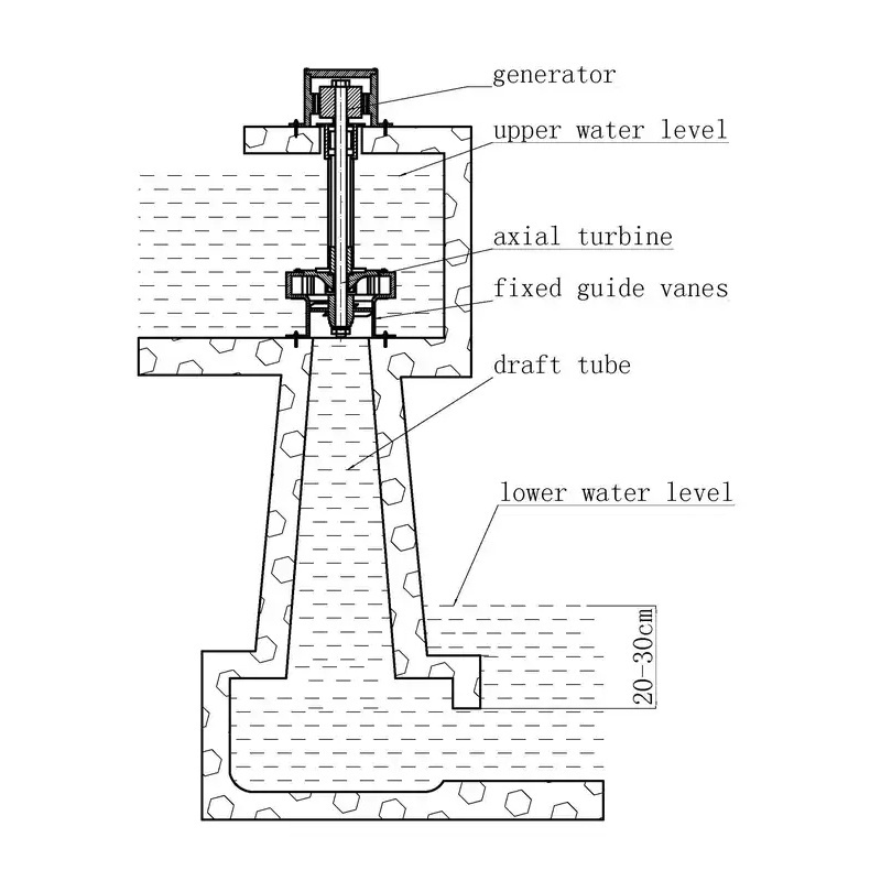 5kw water turbine mini hydro power hydroelectric generator for sale