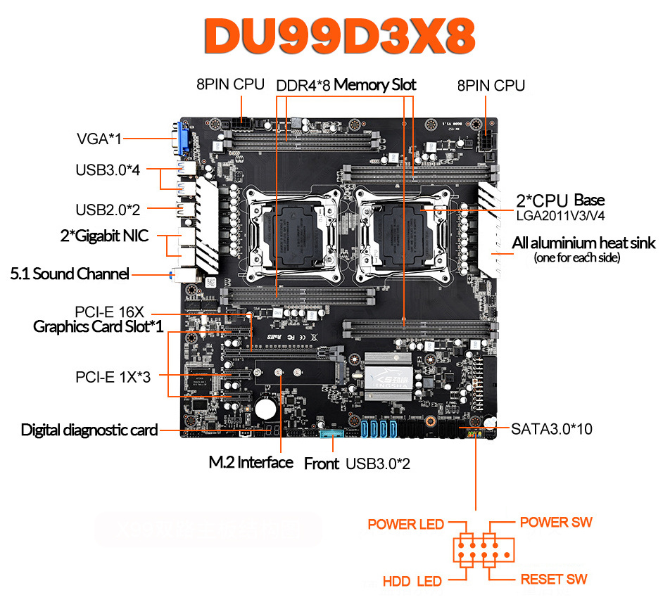 Du99D3X8 Gaming Mainboard Lga2011 X99 Chipset Dual Xeon Lga2011-V3/V4 DDR3 USB3.0 USB2.0 SATA3.0 PCIE3.0 M.2 Desktop Motherboard