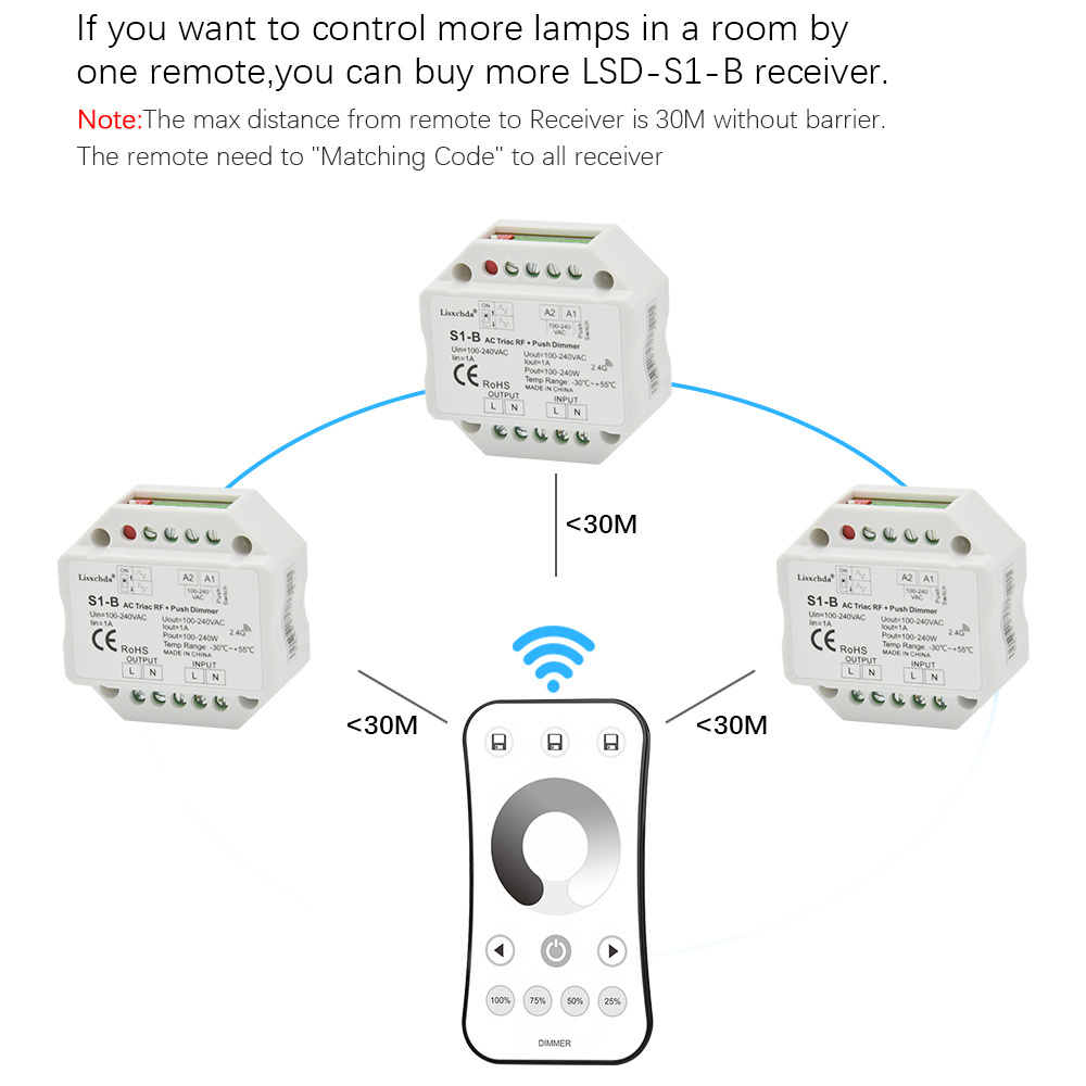 Triac LED Dimmer 220V 230V 110V AC Wireless RF Dimmable Push Switch with 2.4G Remote Controller for Single Color LED Bulb Lamps