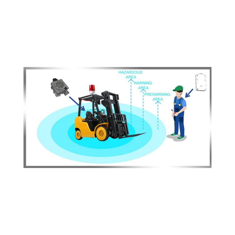 Industrial Vehicle Warehouse Work PWAS System Proximity Warning Alert 24V Forklift Radar Anti Collision System