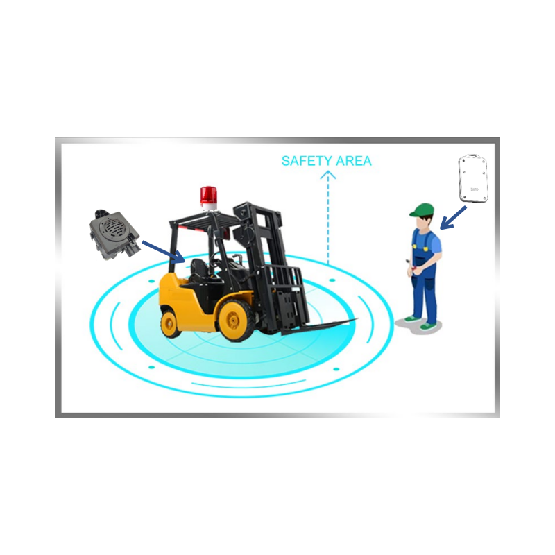 Industrial Vehicle Warehouse Work PWAS System Proximity Warning Alert 24V Forklift Radar Anti Collision System