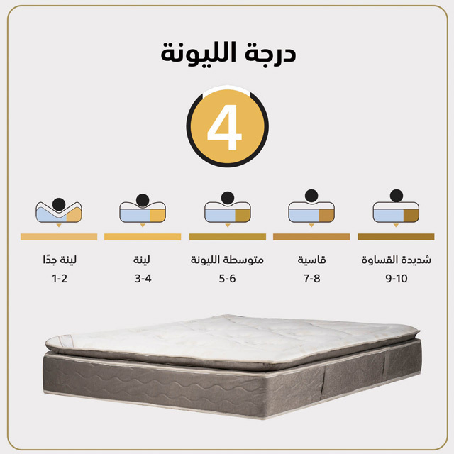 Sound sleep top quality Polivia | Bed Mattress 12 Layers - Hight 27 cm - Size 200x200 cm for sale