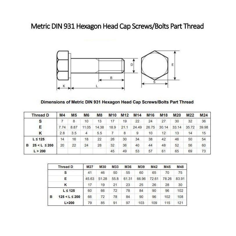 China DIN933 9mm Ss Hex Head Bolt Boulon Pernos Y Tuercas Stainless Steel Din 931 316 12 Hex Bolt M12 x 150 12x90