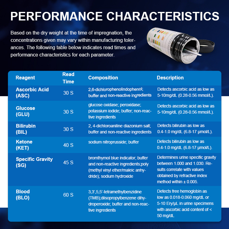 Urinalysis Reagent Test Strip Rapid Test Kit Urine Tests Strips