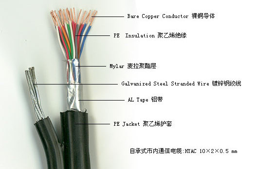 Factory price 10 20 30 40 50 100 150 200 pairs outdoor multi-pair telephone cable