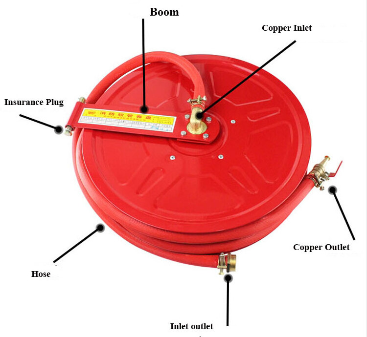 Fire fighting 25mm 1.5 inch fire hose reel 25 meters