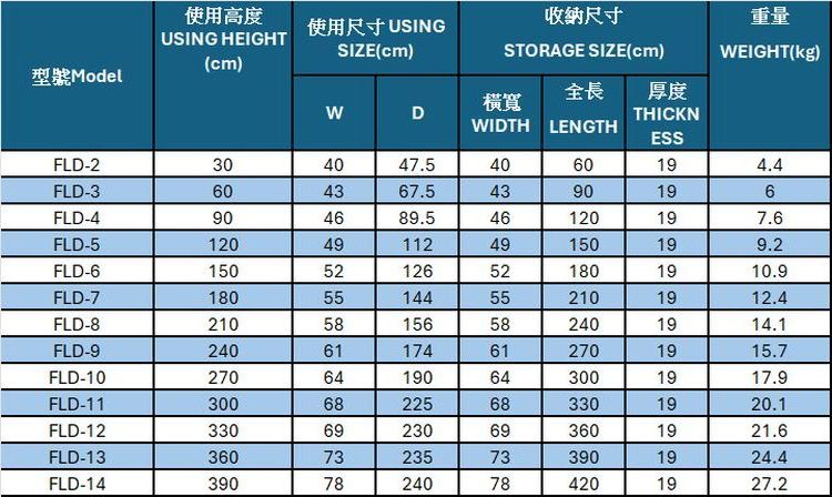 FRP Insulated Electrician Ladder Fiberglass Frame Double Side Ladder Folding Engineering