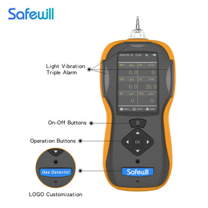 Safewill Support OEM/ODM Portable Multi Gas Detector 6-in-1 CO/CO2/O2/H2S/VOC/CH4 Ammonia Gas Detector for Poultry