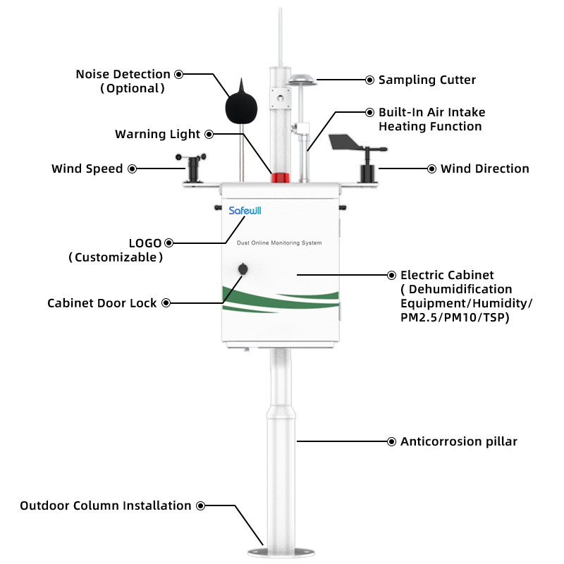 ES80A-A6 continuous emission dust monitoring air quality detector compact air quality monitoring station system