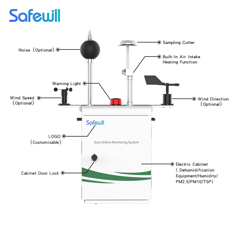 SAFEWILL ES80A-Y8 On-line air particulate matter PM2.5 PM10 TSP detector construction environment monitoring system