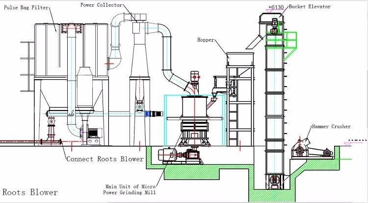 coal grinding machine/coal grinding mill/coal pulverizer/grinder/micronizer