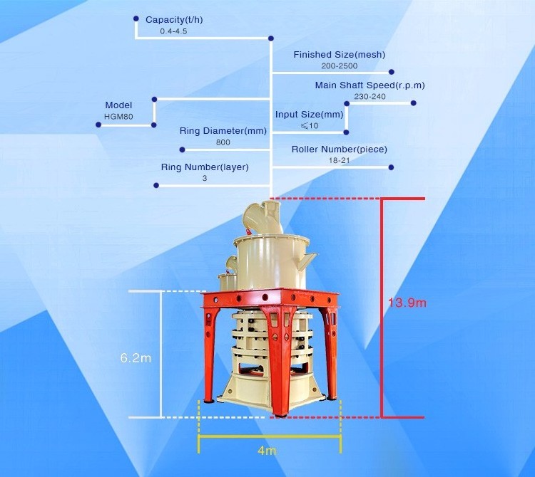 coal grinding machine/coal grinding mill/coal pulverizer/grinder/micronizer