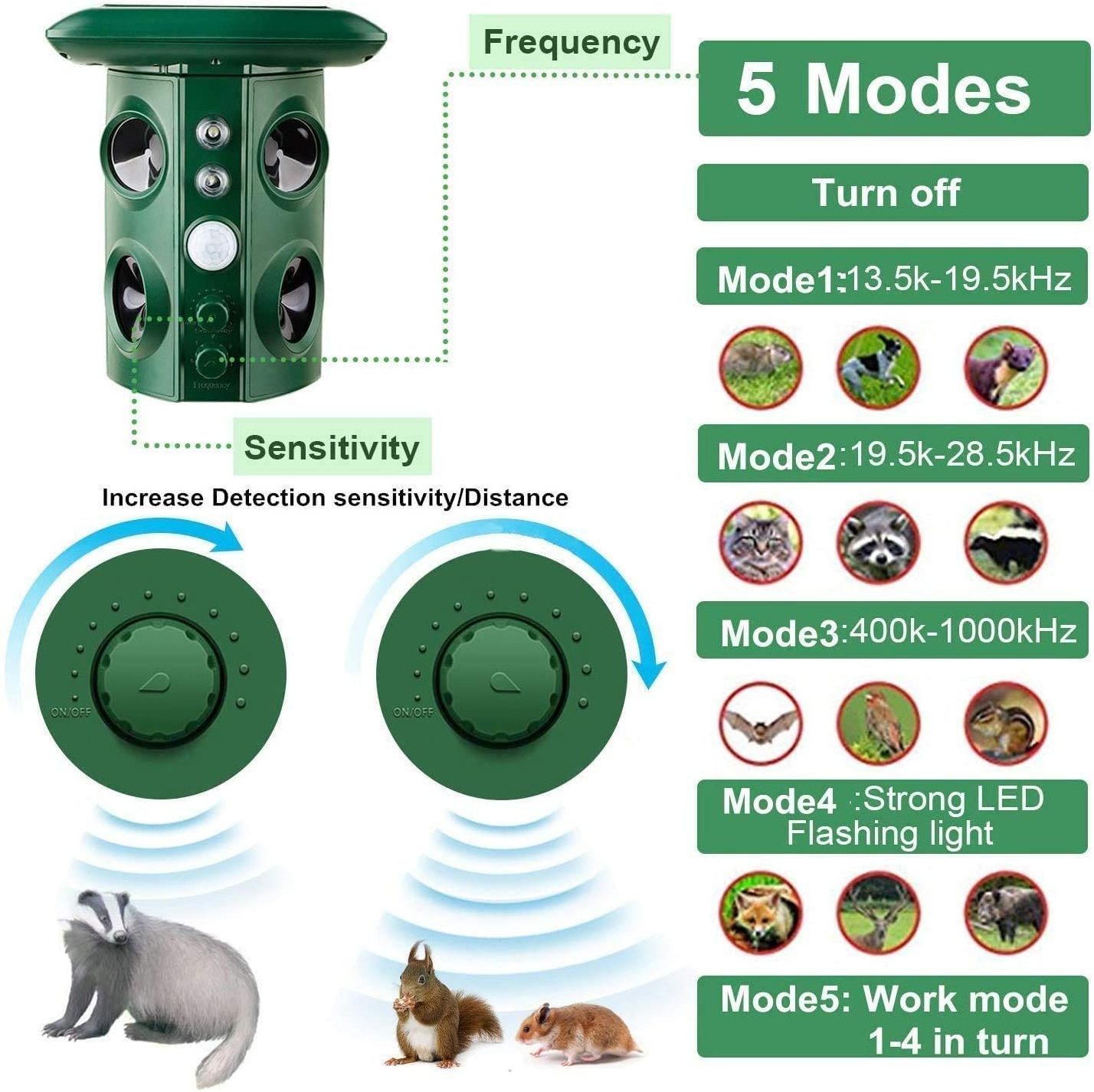 SJZ  Outdoor Waterproof IP58 Solar Rats Mouse Trap Bird Mole Snake Mice Ultrasonic animal repellent for garden