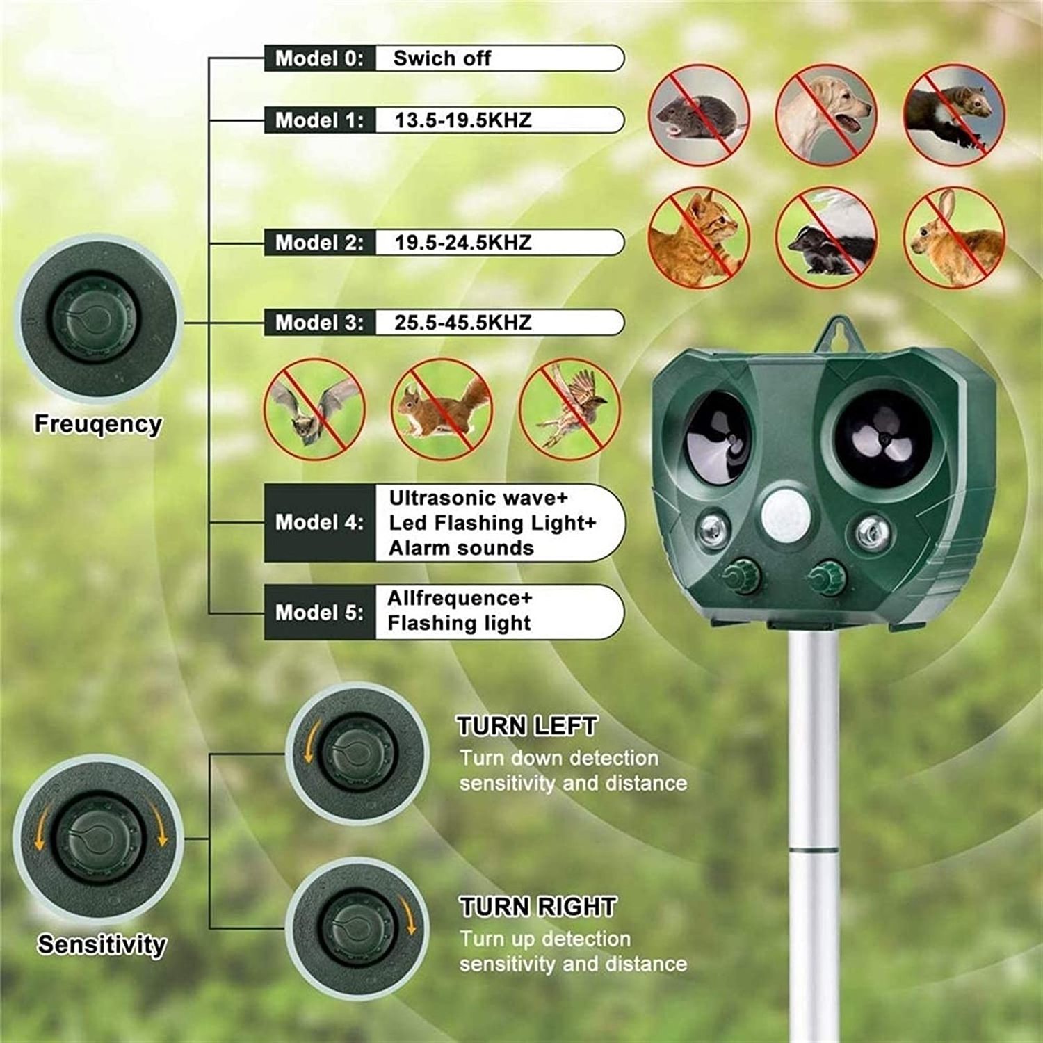 SJZ Outdoor New Design solar ultrasonic animal repellent mouse rats insect Rodent Groundhog electronic bird control repellent