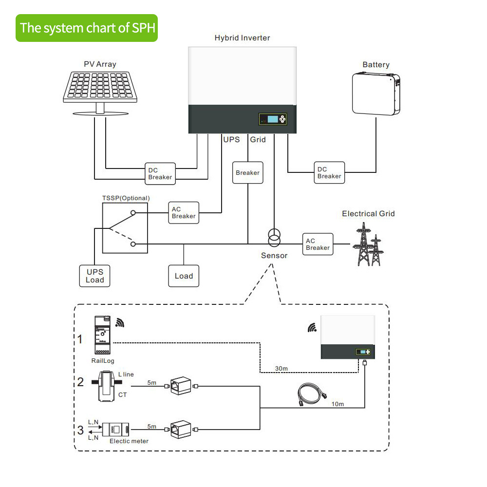 Growatt hybrid inverter 5kw 6kw 8kw 10kw three phase SPH 5000TL3-BH UP with europe warehouse