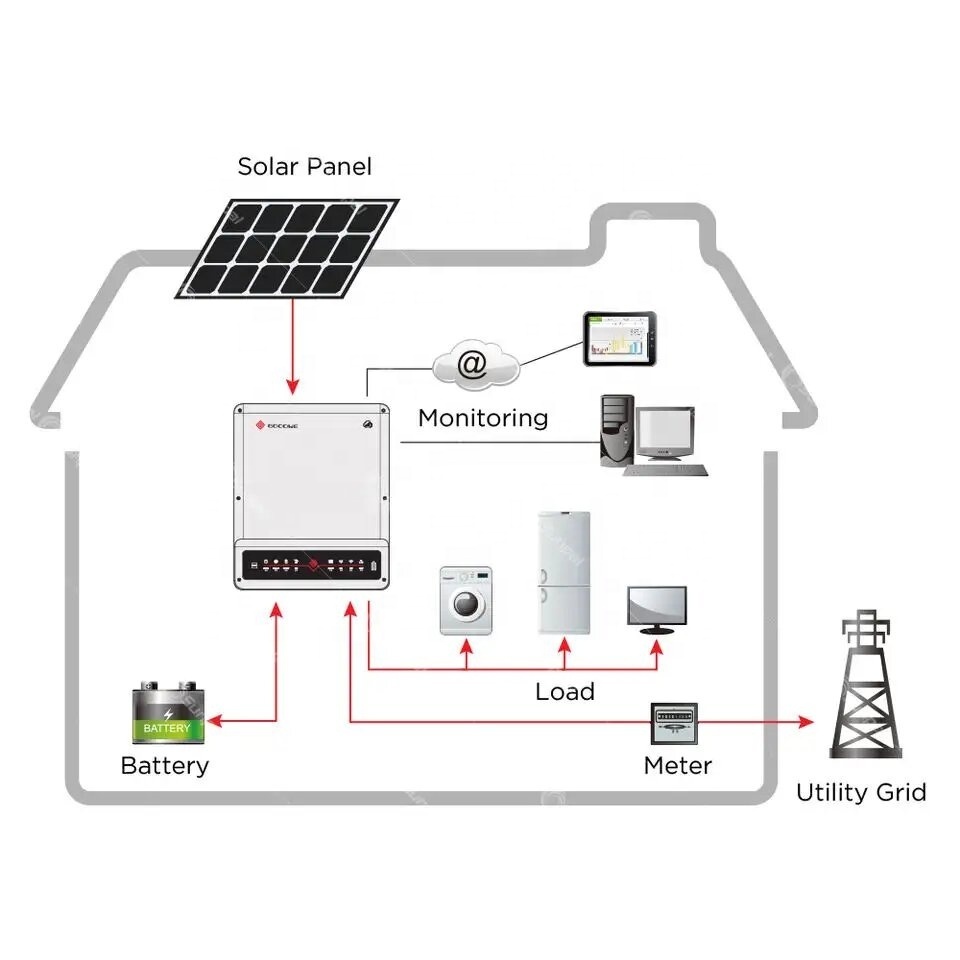 Goodwe Hybrid Inverter Smart Energy Controller Goodwe Three Phase10Kw 15Kt-Et 15Kw 2X Mppt