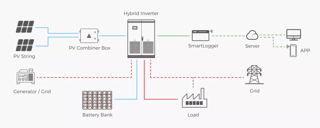 Home Solar Panel Off Grid Solar System 3Kw 5Kw 10kw Hybrid Set Solar ...