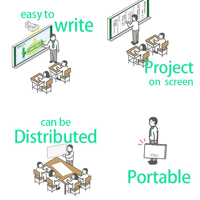 Dry Erase Mobile Desktop Whiteboard With Electronic Blackboard Function