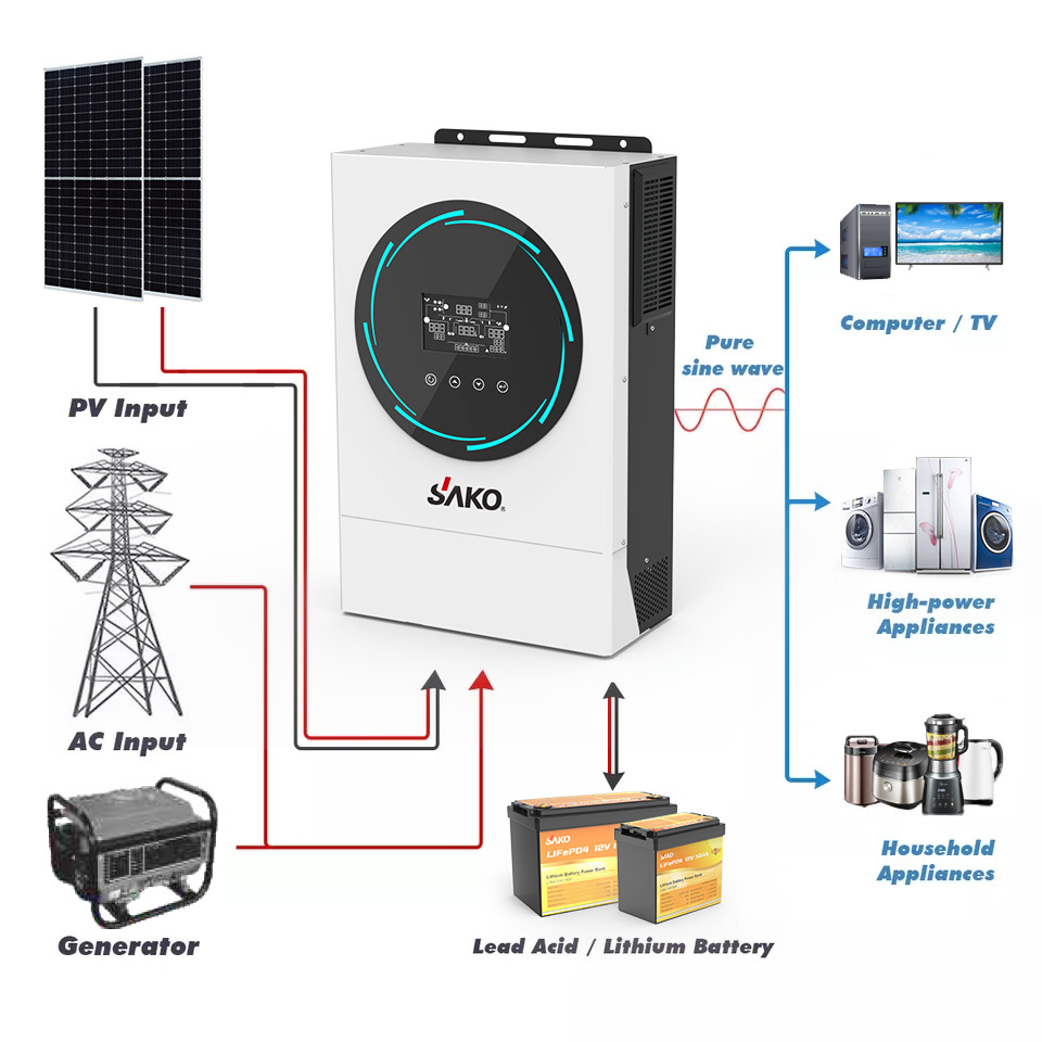 Sako Sunpolo 6Kw 6000W 6000 watt 48V MPPT Solar Power Dc to Ac Pure Sine Wave Energy System ON Off Grid Hybrid Solar Inverter