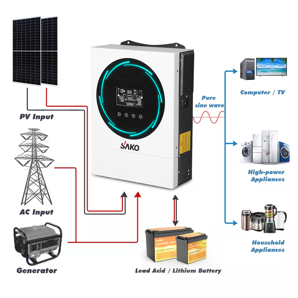 Sako Sunon IV 24V 4Kw 48V 6Kw 3KW 5Kw Dual MPPT Off Grid Inverters Charger Power Pure Sine Wave Hybrid Solar Inverter