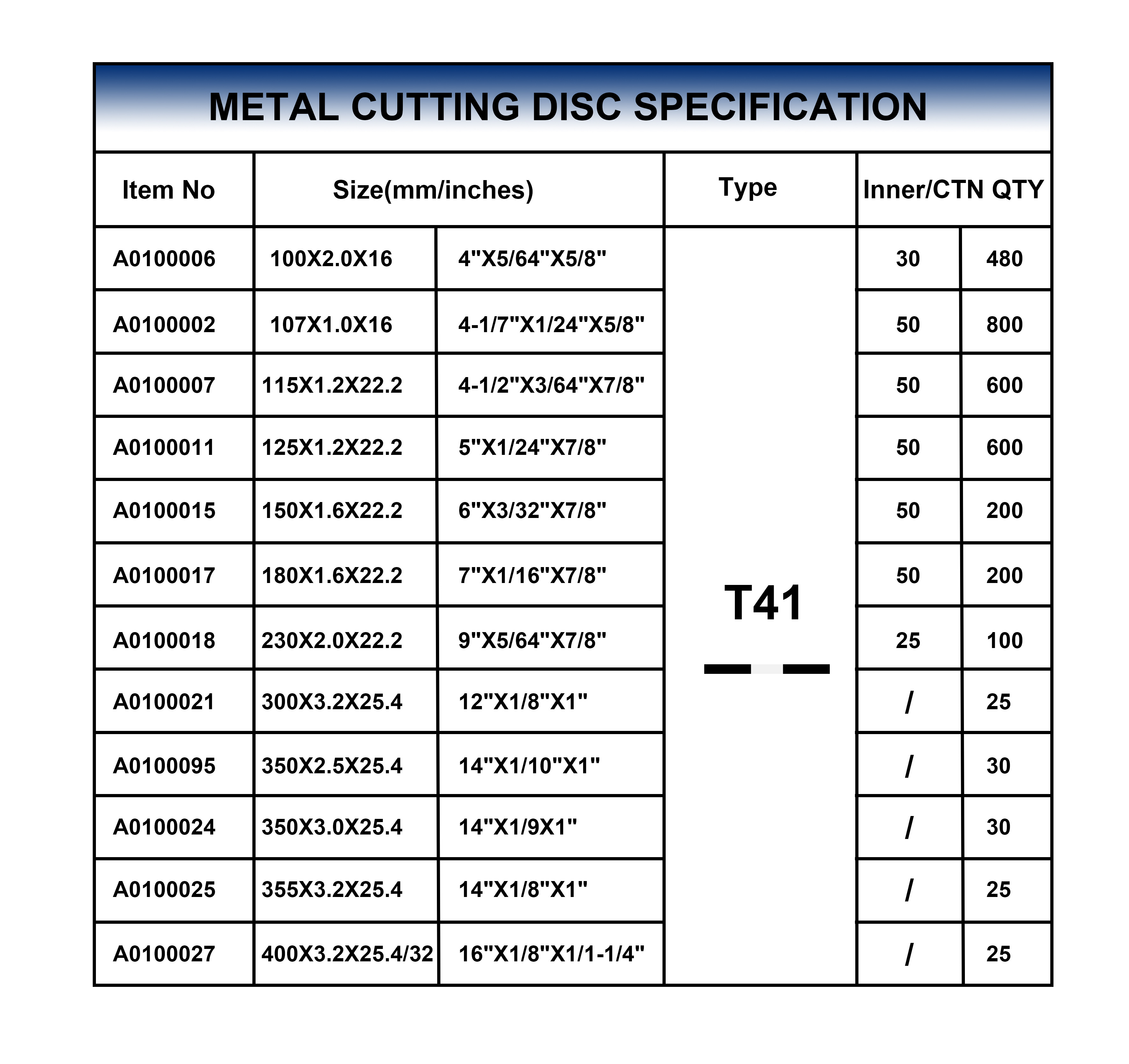 SALI 5Inch Sharp And Durable Abrasive Tools Stainless Steel Cutting Disc For Metal