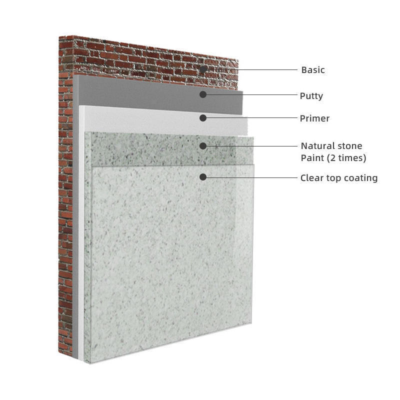 Salux Building  Marble Stone Paint Granite  Stucco Texture coating Exterior Wall Stone Paint