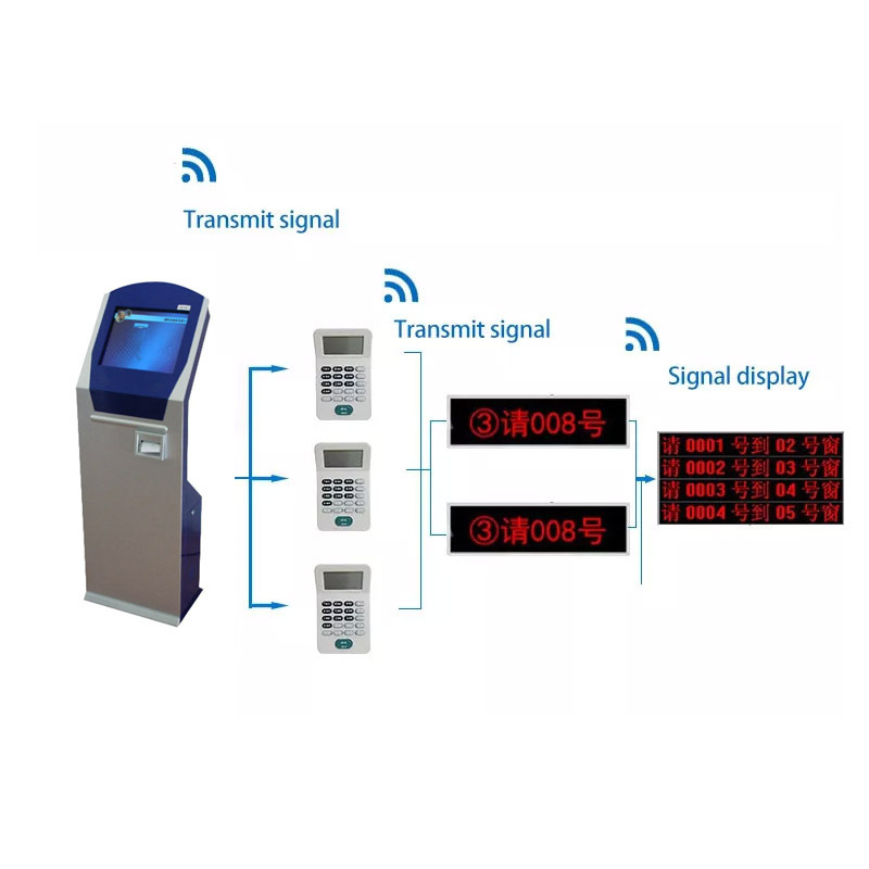 Floor Stand Self Service Wireless Bank Hospital 19 inch Touch Screen Ticket Issue Dispenser Queue Management System Kiosk