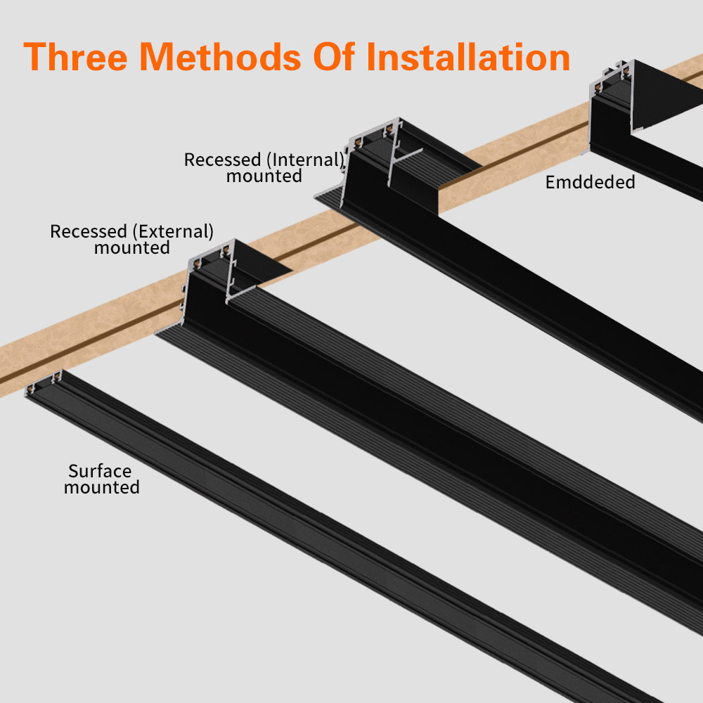 Competitive Price LED Ultra Thin Magnetic Rail Track Light DC24V 48V Commercial Project Spotlights CE ETL Track Magnetic Lights