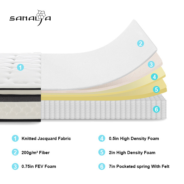 King Size Gel Memory Foam 3 Zone Pocket Coil Spring Hotel Mattress OEM Customized Comfortable Mattress