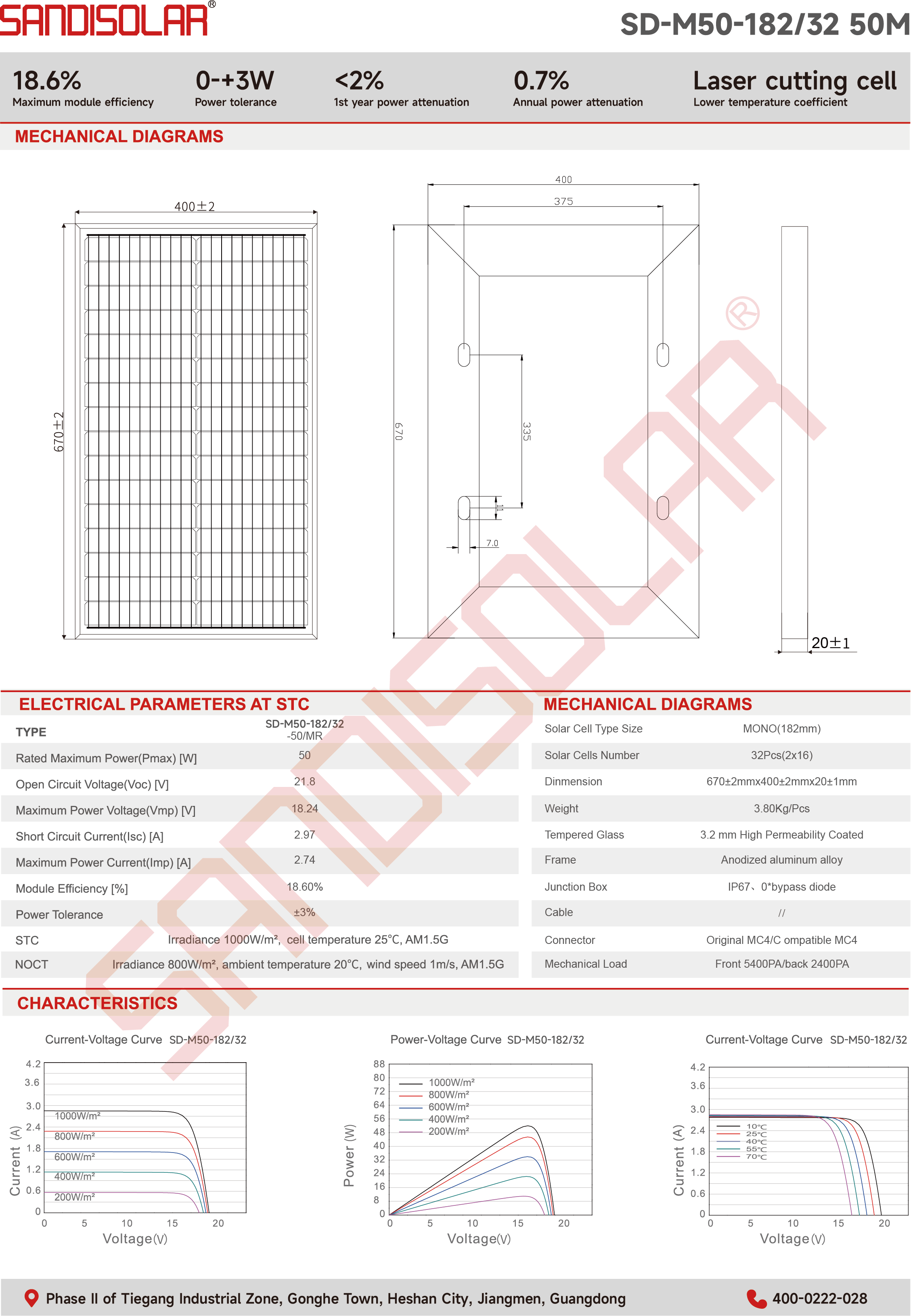 SANDISOLAR Best Sell 50W High efficiency monocrystalline silicon solar modules