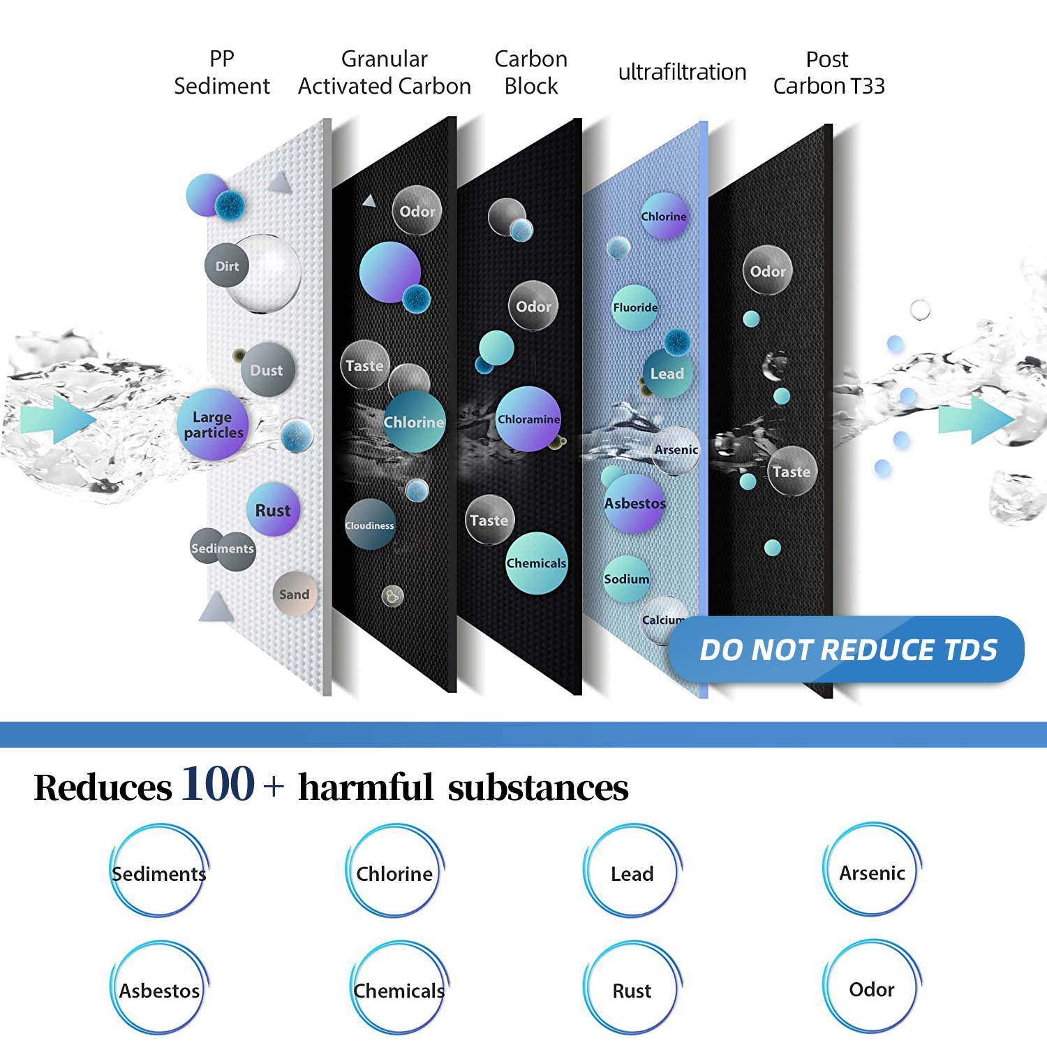 New Design 5 Stages With Meter Osmosis Filtration System Ro Household UF Water Purifier