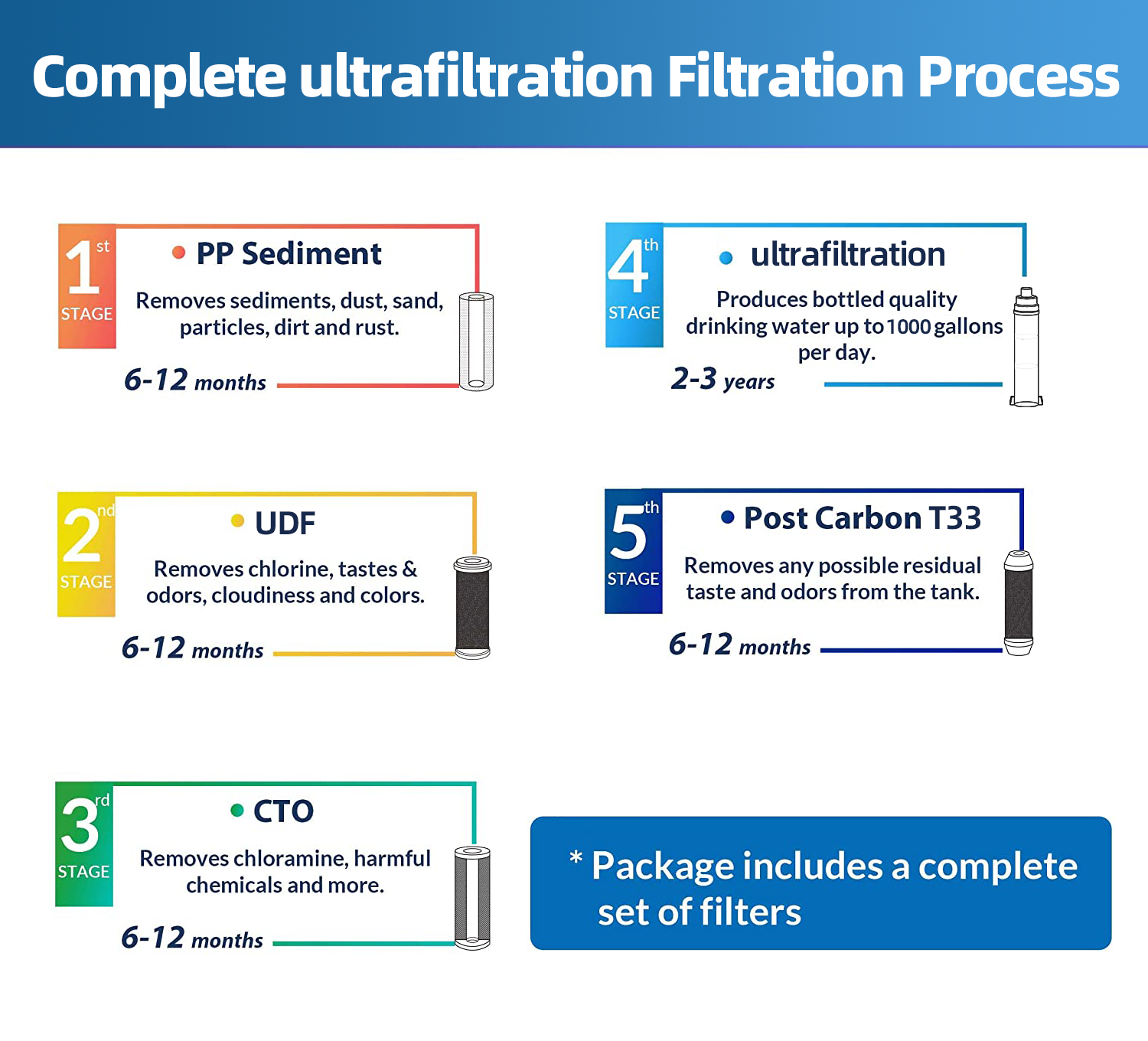 New Design 5 Stages With Meter Osmosis Filtration System Ro Household UF Water Purifier