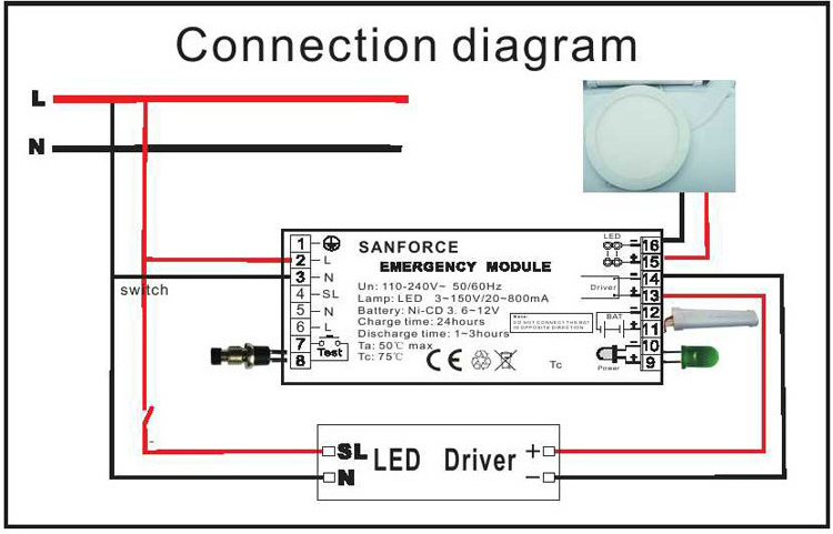 Reasonable price emergency light led rechargeable battery lights emergency led light