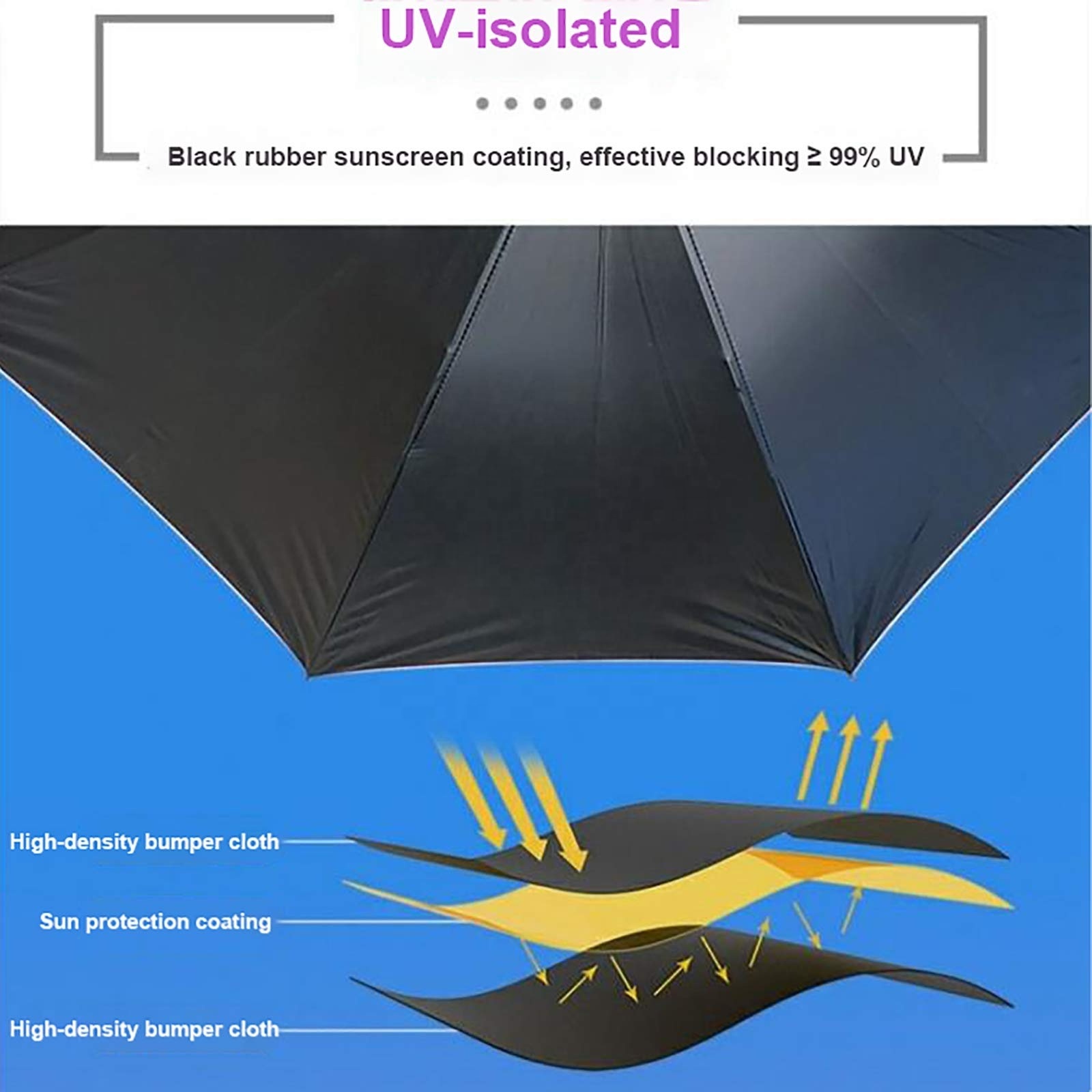 Electric Charger Cooling Misting, UV50 Golf Umbrella with Fan And Water Spray Bottle Multi-Function Sun Rain Straight Umbrella/