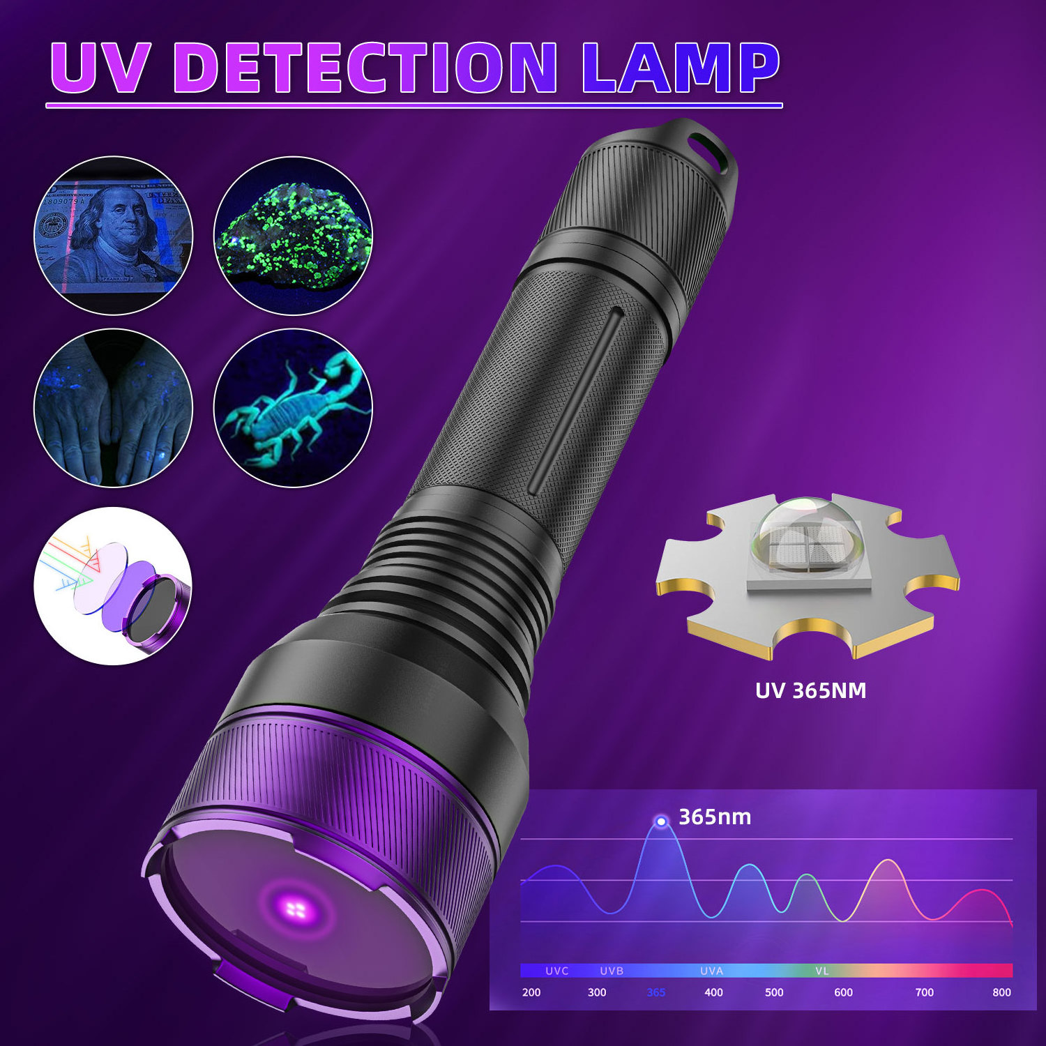 New portable uv 4 cores LEDs ultraviolet 365nm 40W rechargeable scorpion UV Flashlight for mineral mining exploration