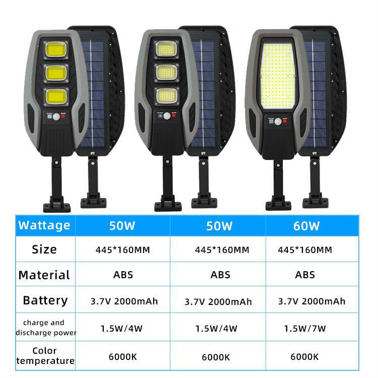 Factory Directly IP65 Solar Sensor Outdoor Motion Sensor Solar Wall Light With Remote Control for roads, gardens, yards