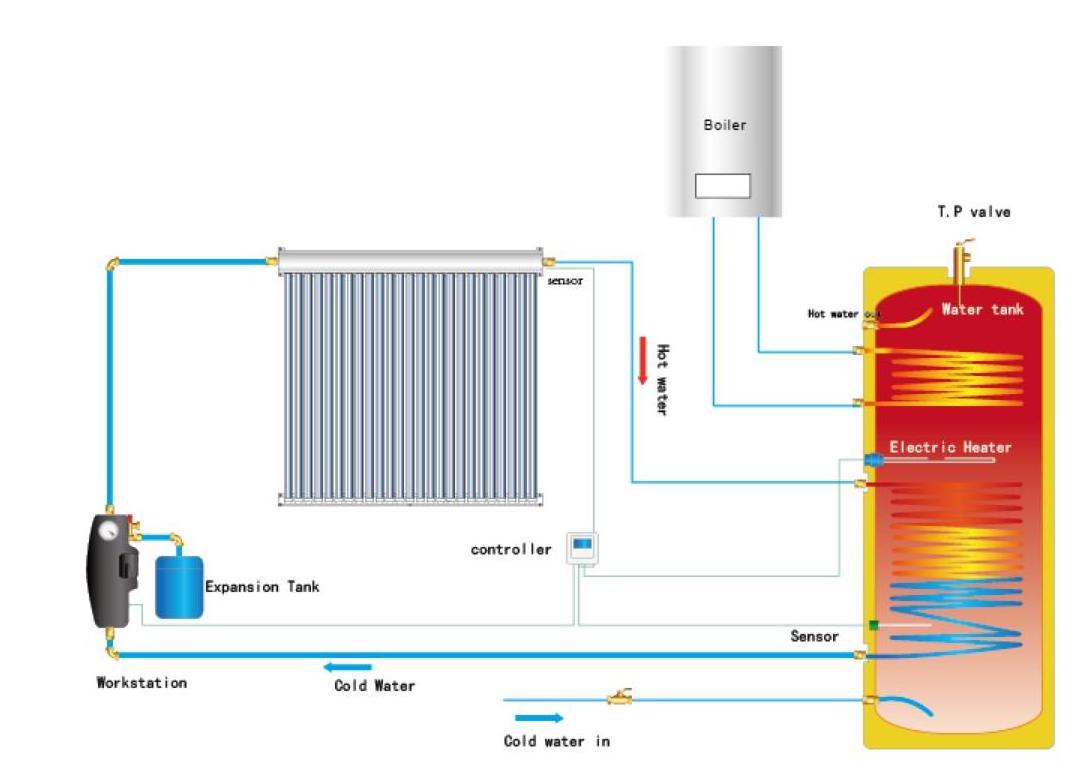 Factory large capacity solar water tank Pressurized hot water tank Heat Exchange coil hot water tank 150L-1000L