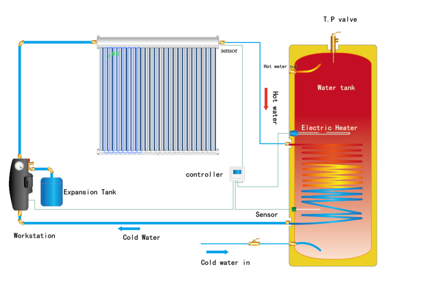 Factory large capacity solar water tank Pressurized hot water tank Heat Exchange coil hot water tank 150L-1000L