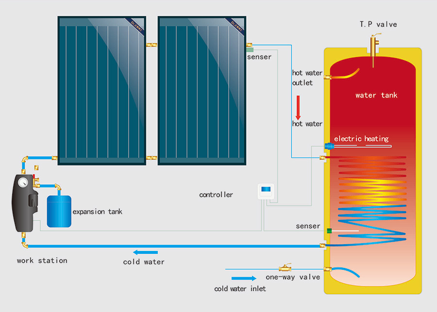 100L 150L 200L 300L 400L 500L Liter Changzhou SUNRISE Split pressurized heat pipe solar water heater for home