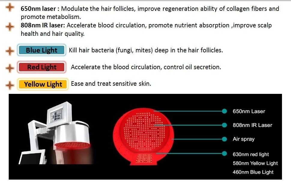 Newest high frequency 808nm 650nm red laser Hair Loss Treatment / hair restorer / hair growth treatment machine with CE